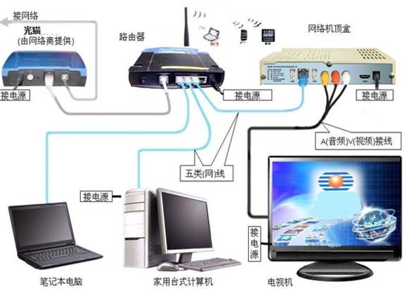 小米电视有线网络灰色怎么修